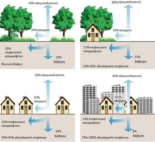  land quiz-hotspot 